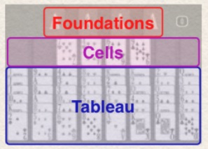 Eight Off has a straight forward layout, with Foundations at top, Cells in the middle